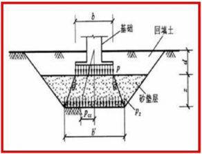 地基基础设计中承载力宽度与深度修正系数的设置方法
