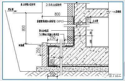 地基与基础工程实体质量精细化管控及工艺要点全解析